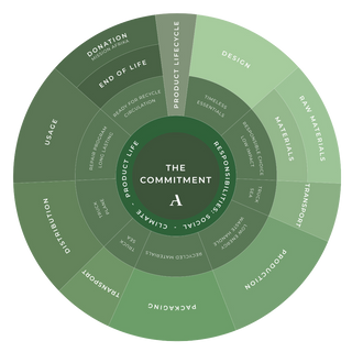 Appearance-Commitment-Framework-Made-in-portugal